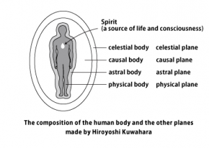 Causal Body