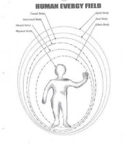 etheric-bodies_Humanity-Healing etheric-bodies_Humanity-Healing