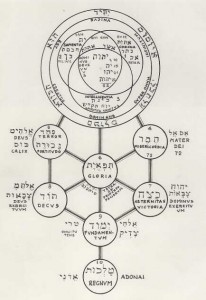 seven-levels-of-existance_Humanity-Healing Ain Soph